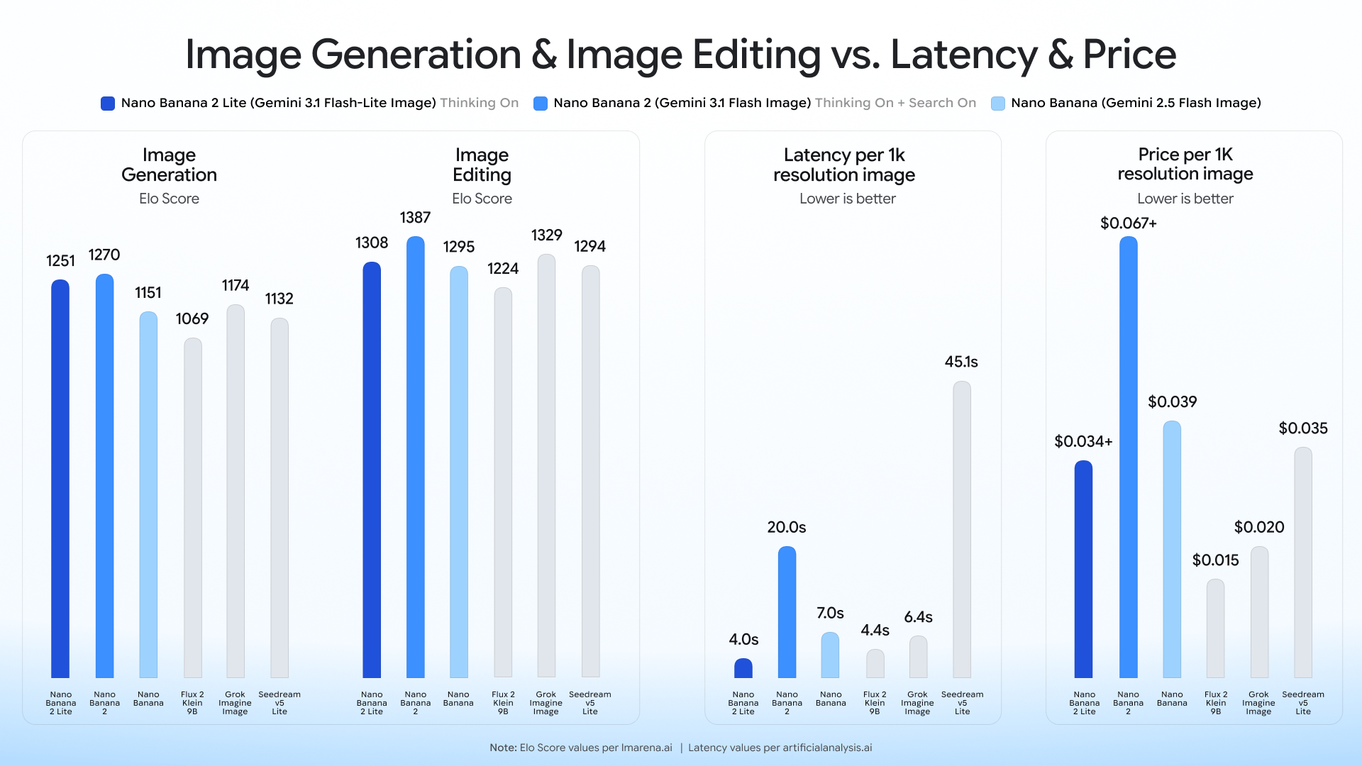 Image from Nano Banana 2 Lite: Google's 4-Second AI Image Model for Ecommerce