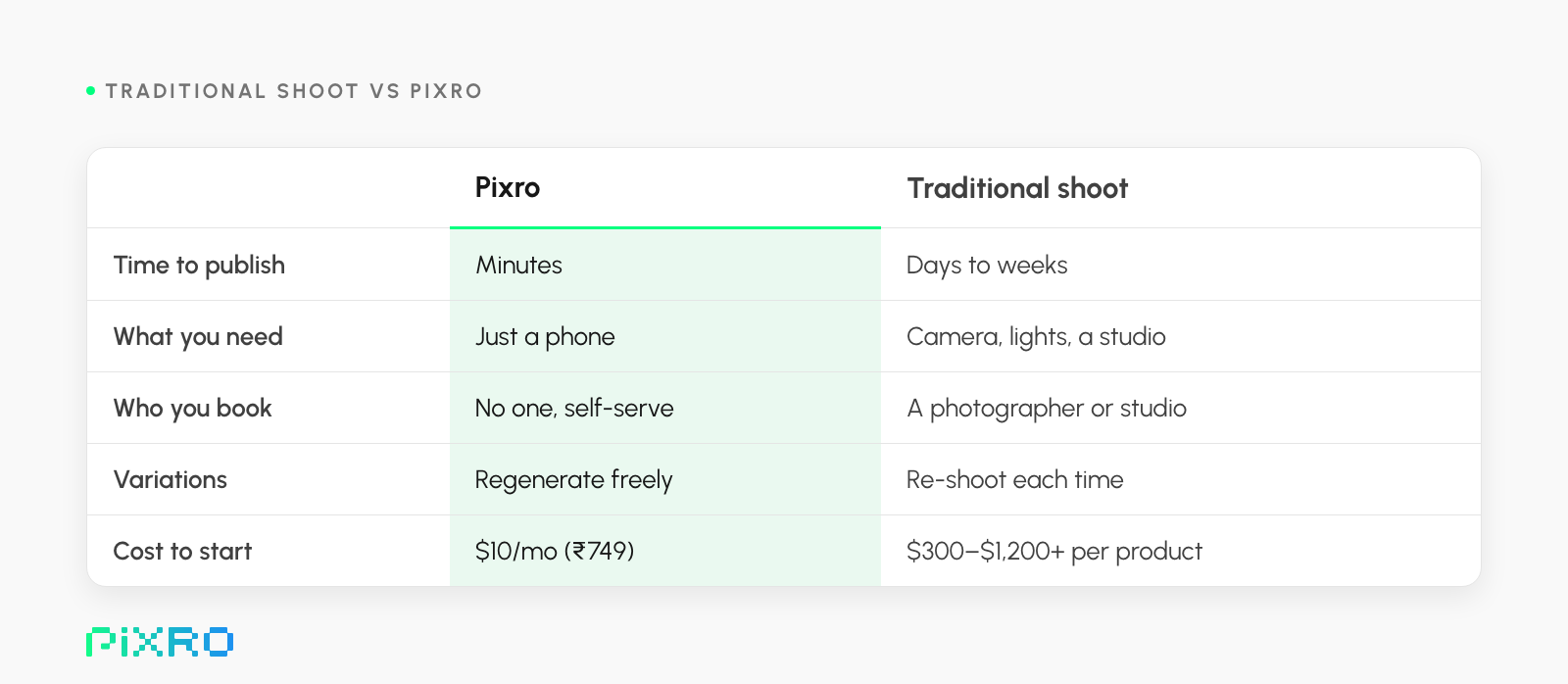 Pixro