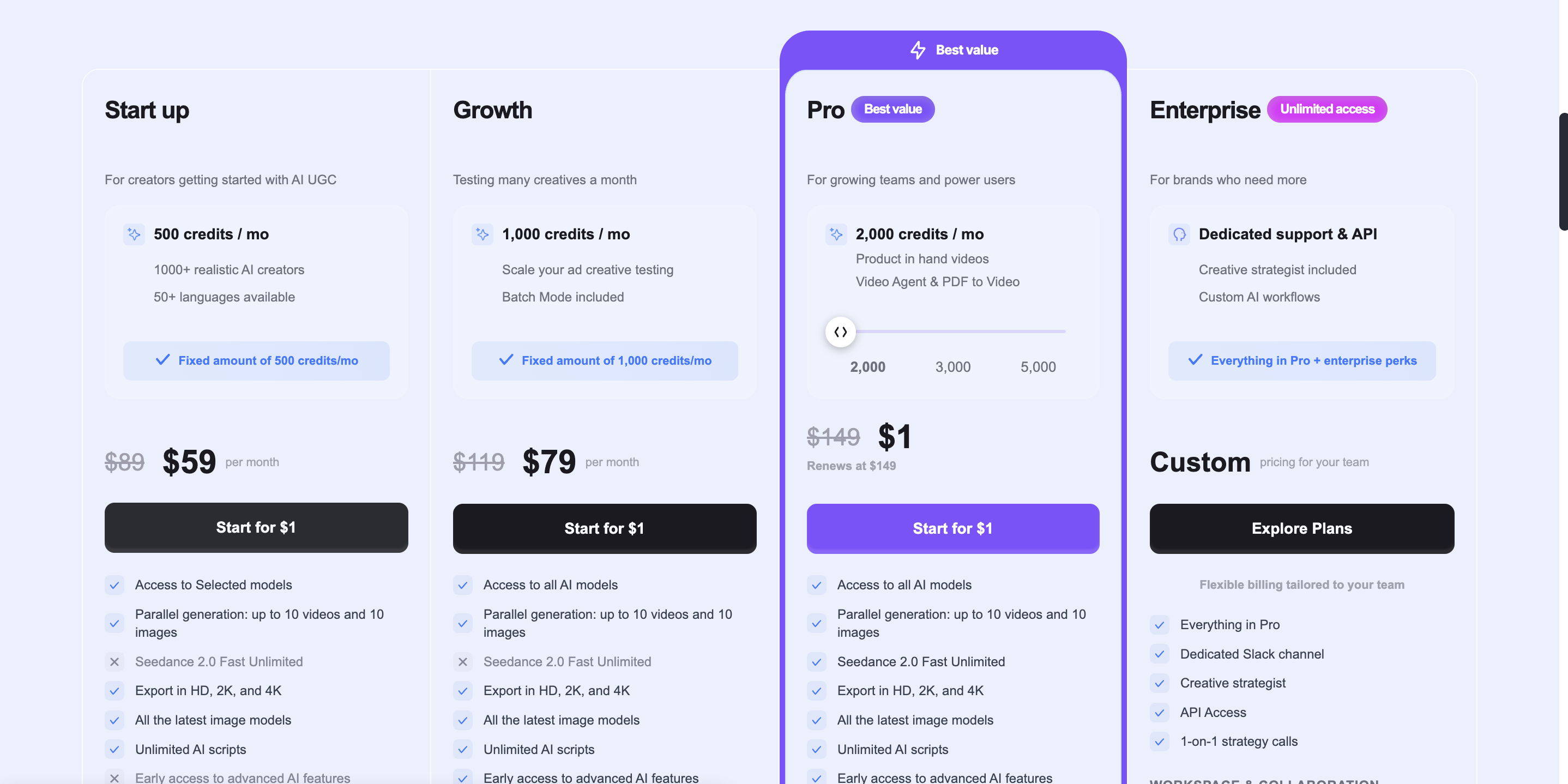 MakeUGC's pricing (July 2026 — check their site).