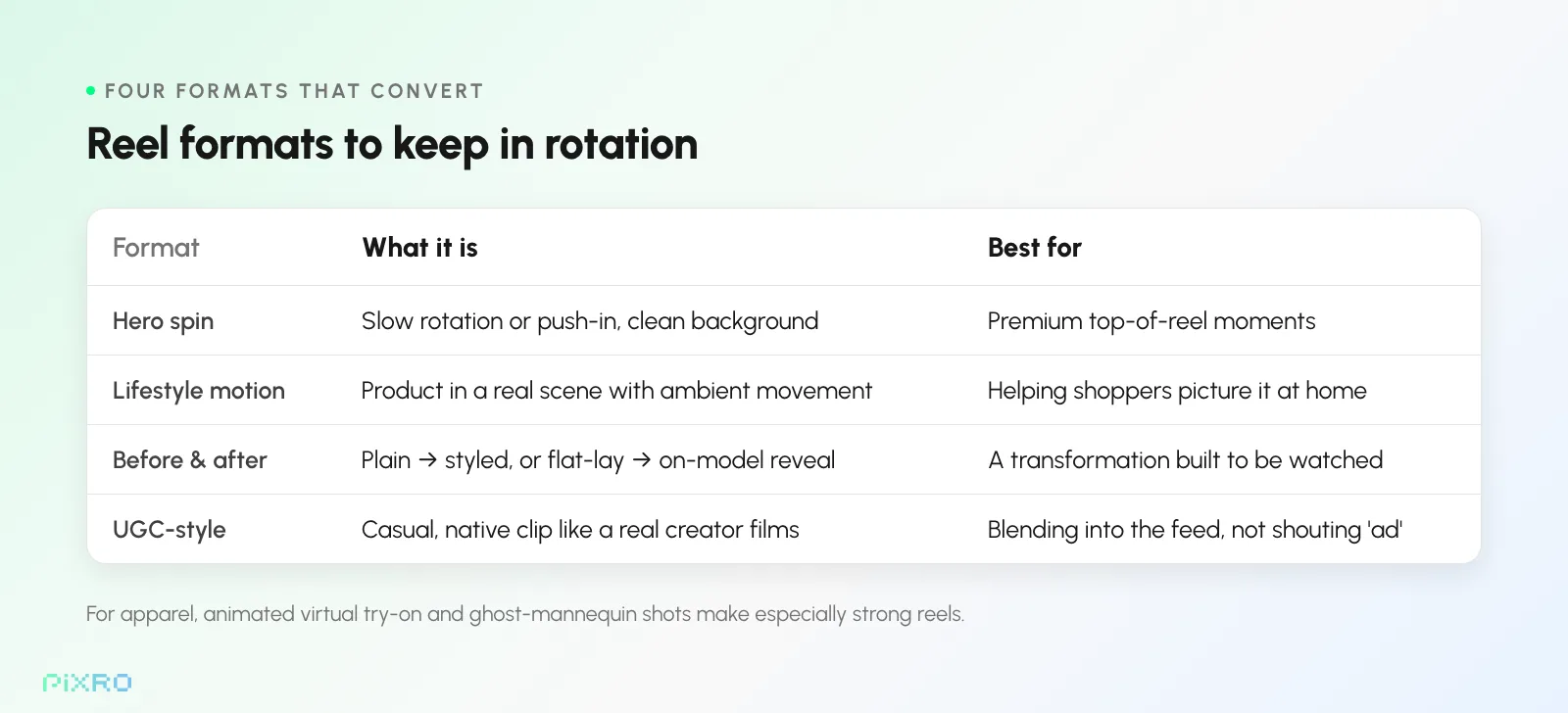 Reel formats to keep in rotation